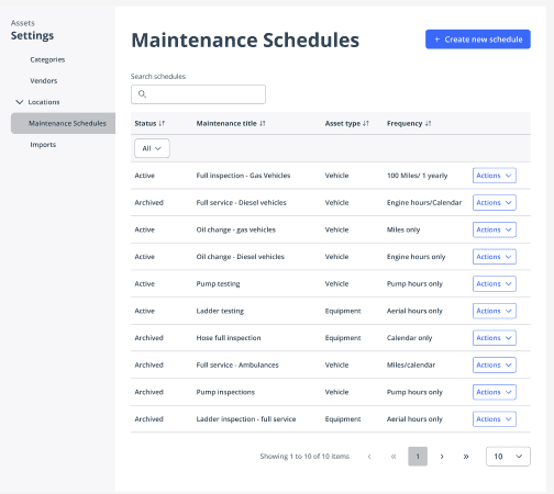 Maintenance schedule