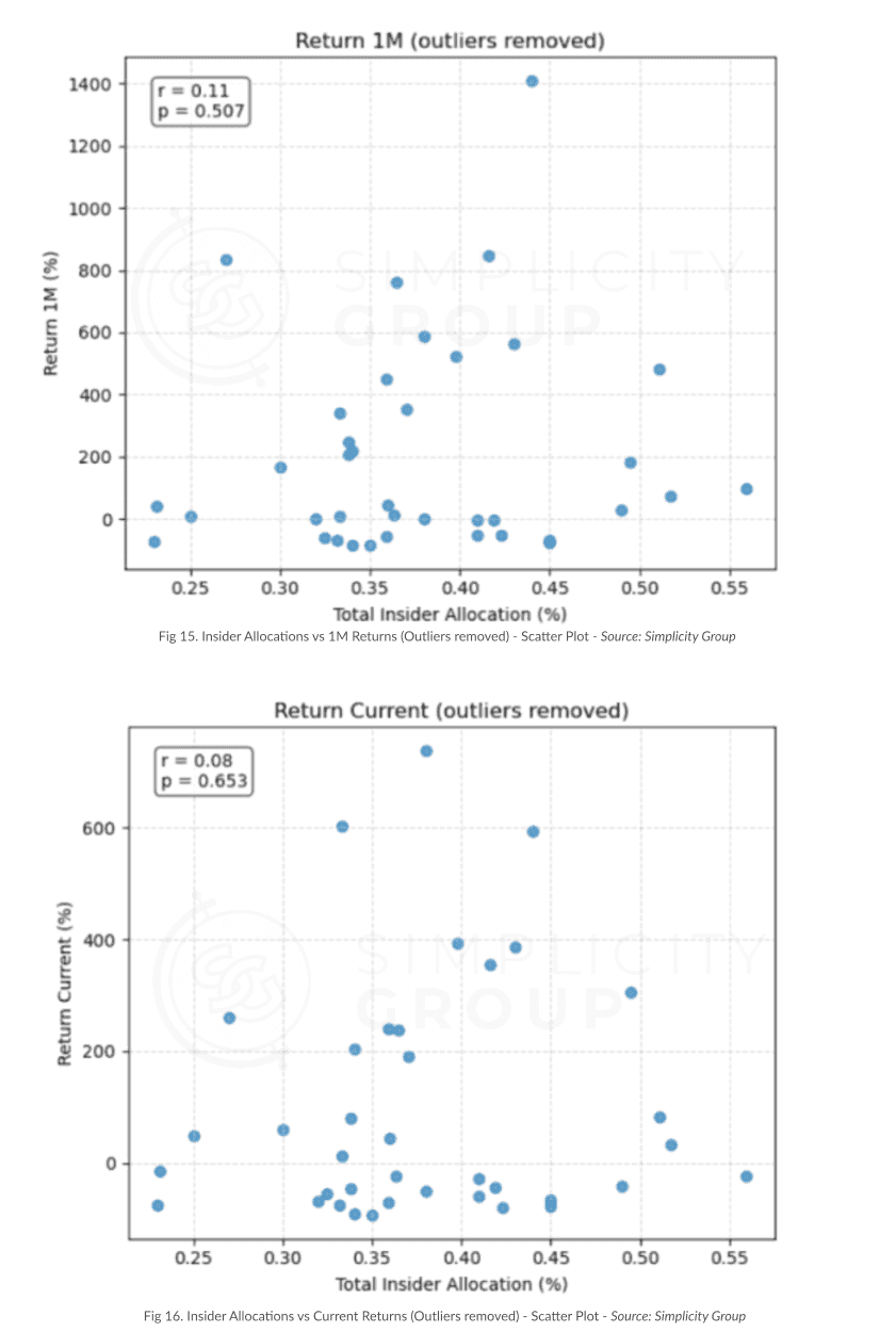 The Science Behind Tokenomics: How They Impact Launch Performance figure 12