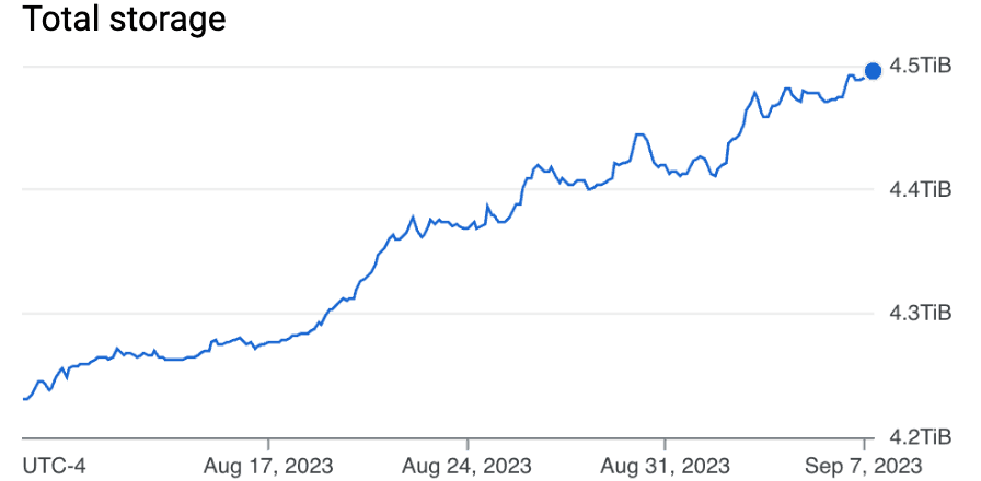 Google Spanner Storage