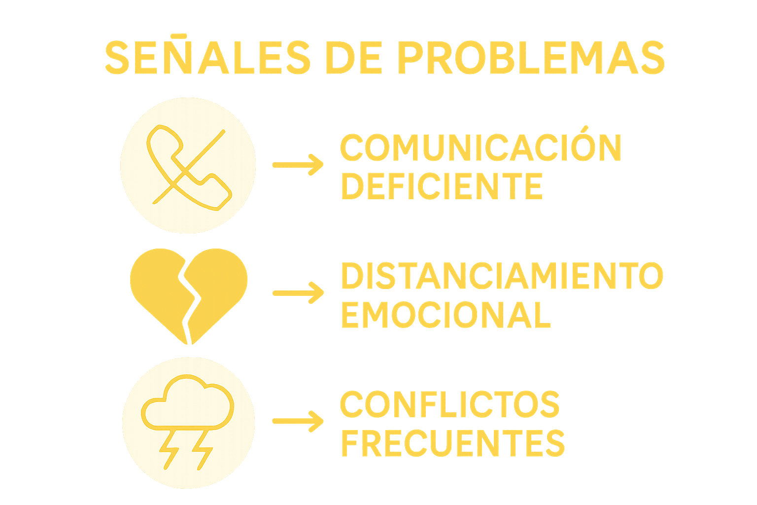 Infografía: señales que indican que tu relación de pareja no va bien