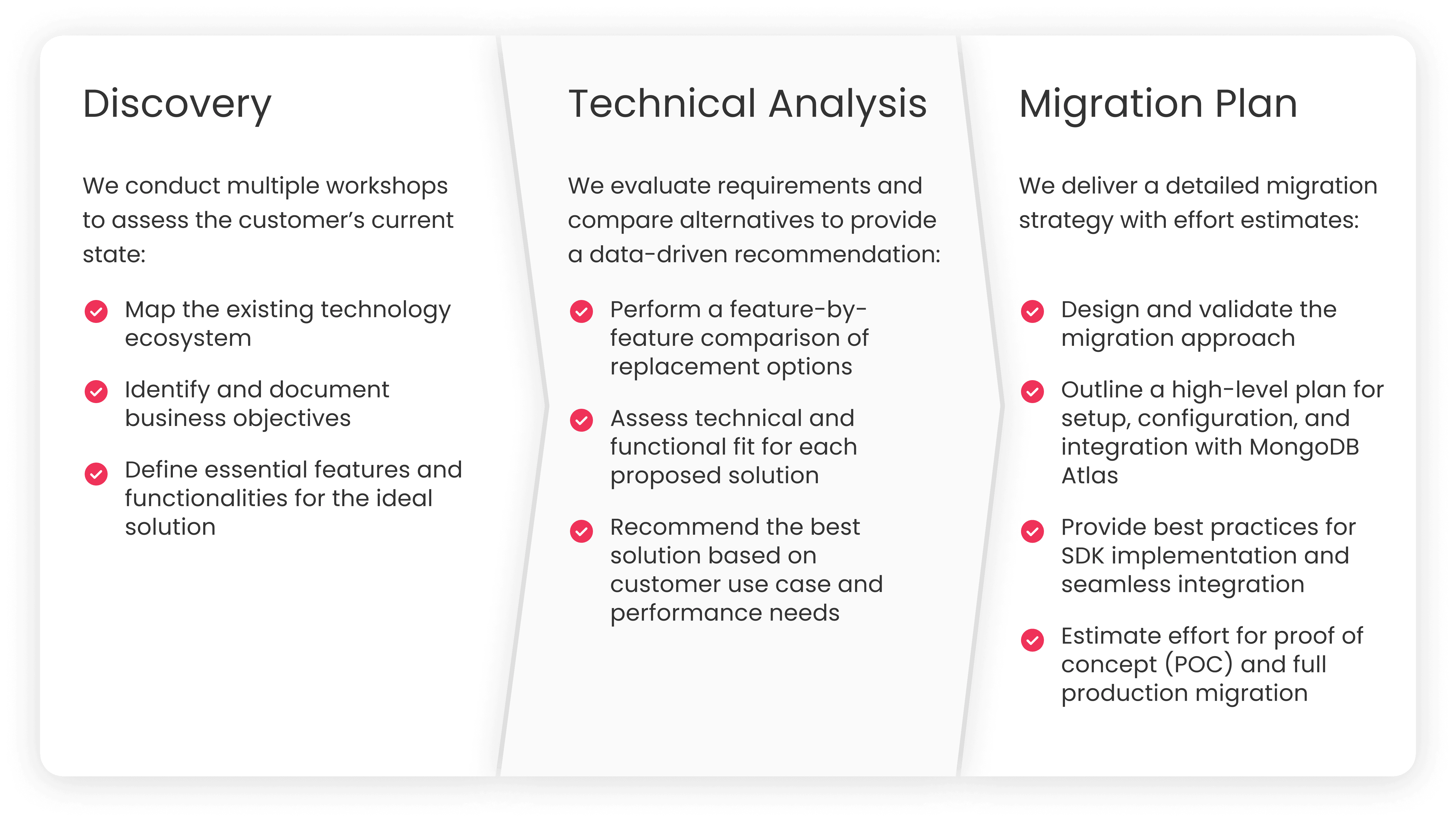 flow chart