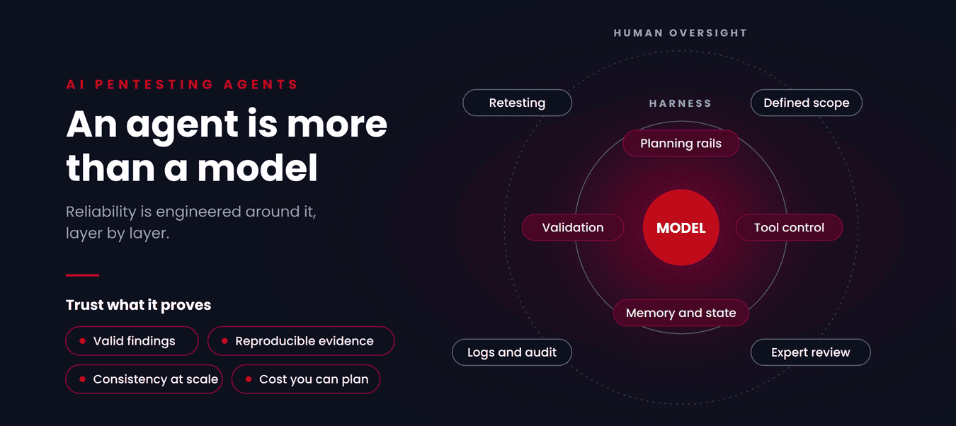 An agent is more than a model