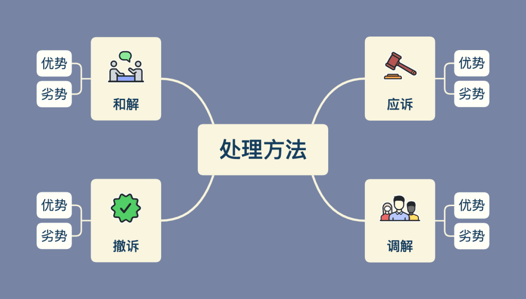 企业场景思维导图