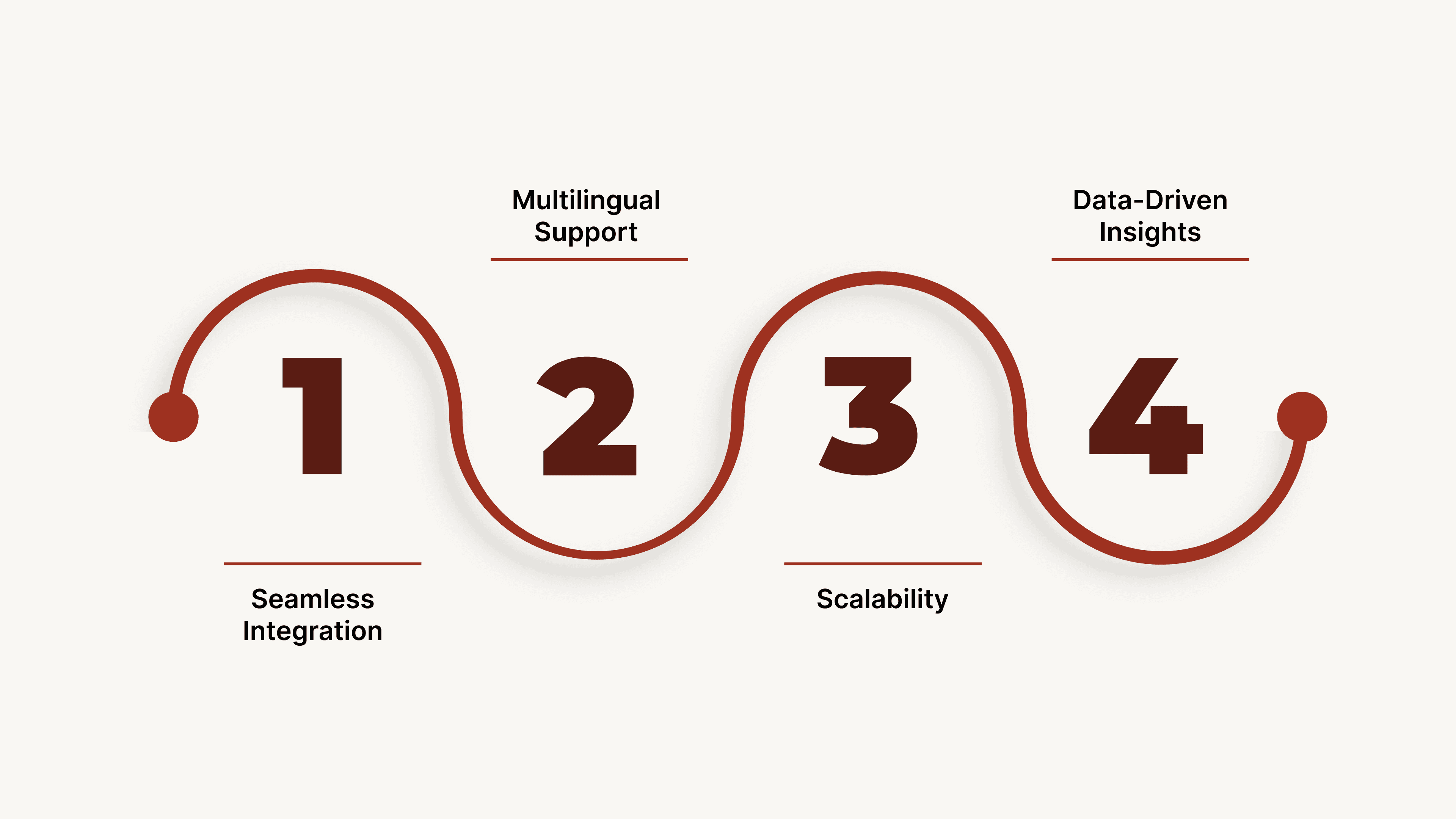 How CubeRoot Supports Flash-Sale Voice Bot Deployments?