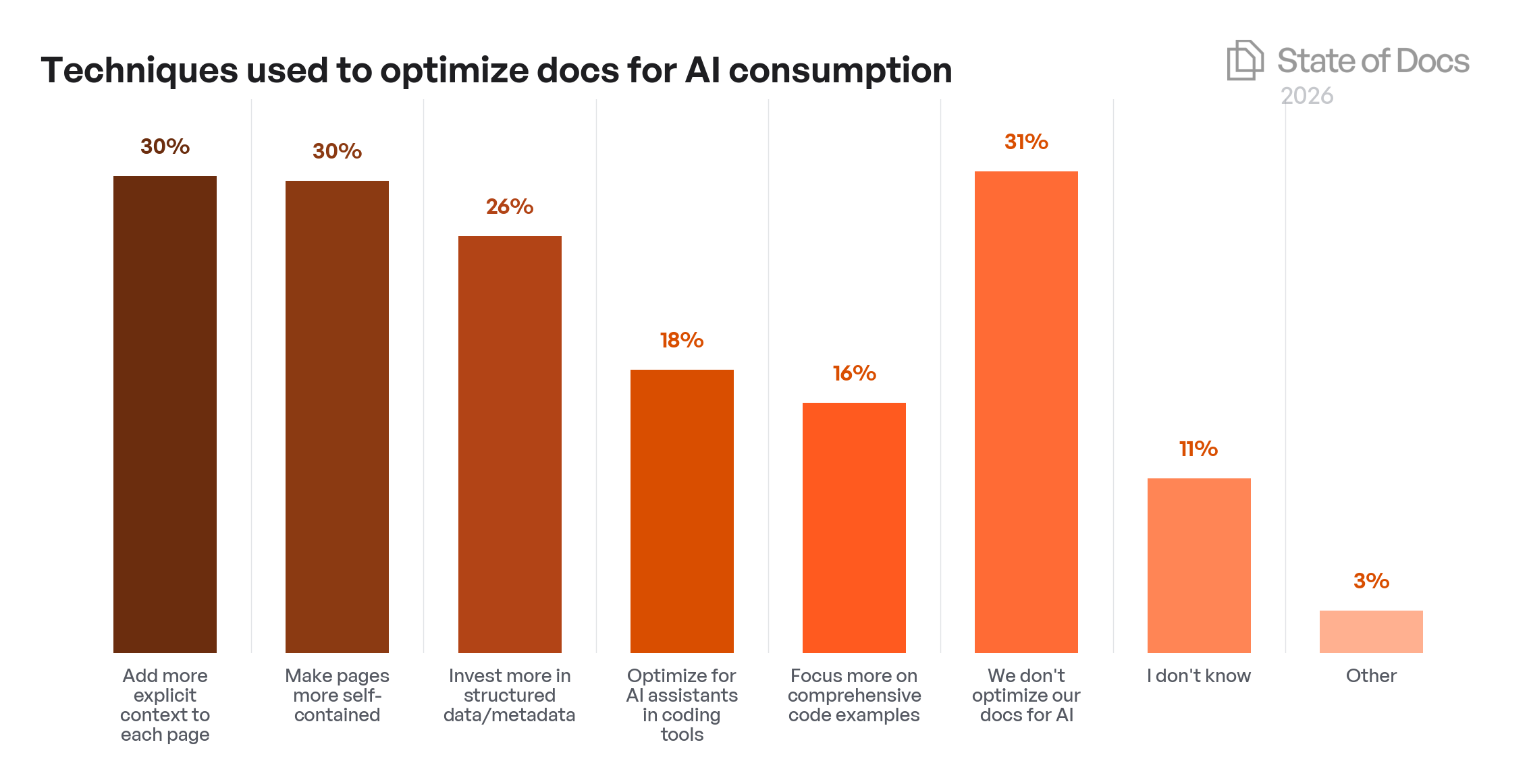 Company Size Year-over-Year