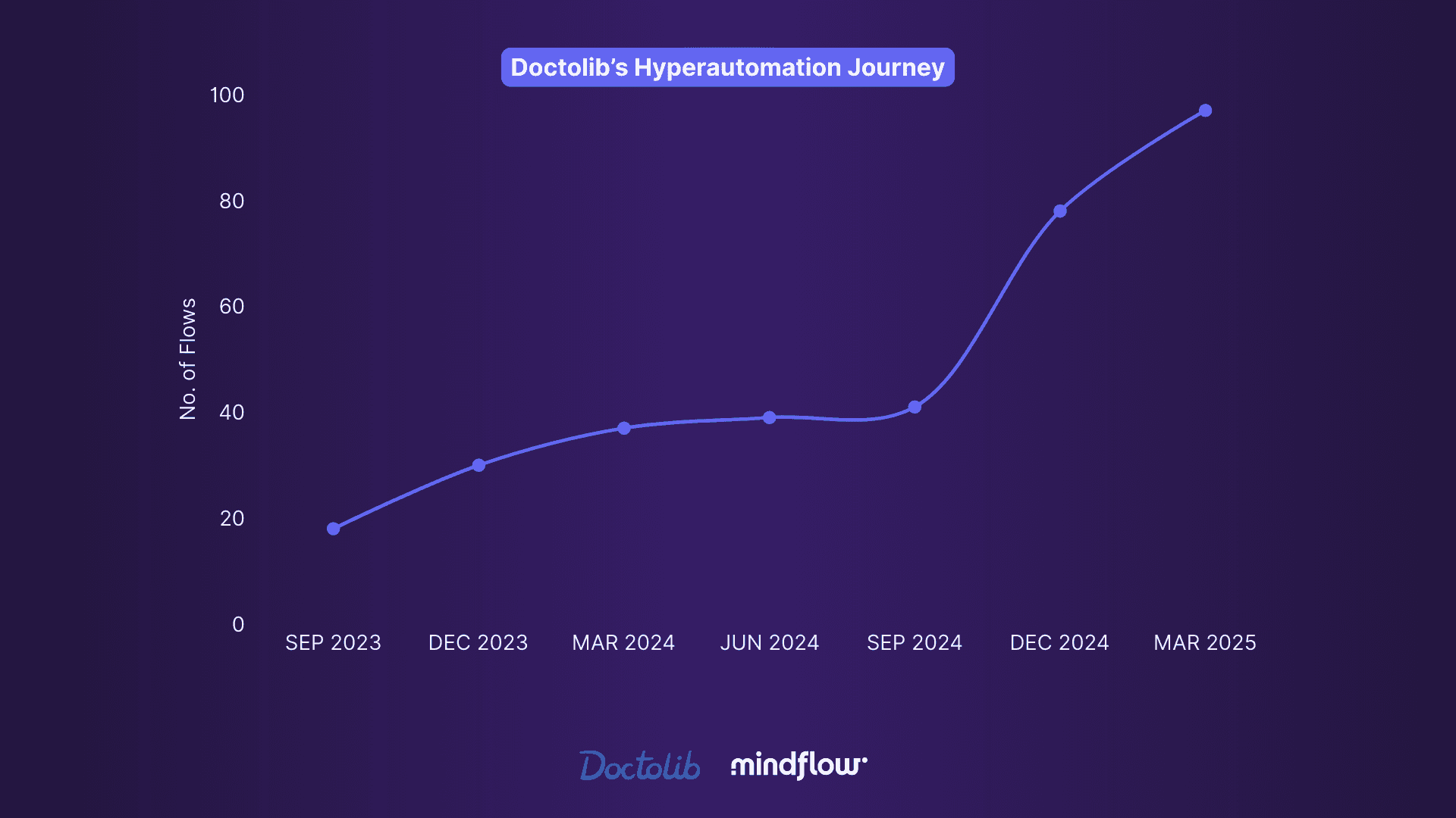 Doctolib's automation journey