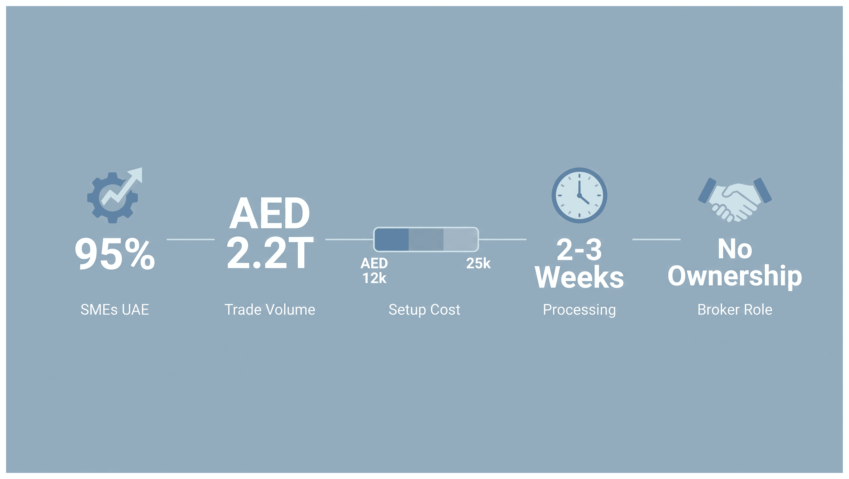 Infographic: Commercial Brokerage License in Dubai: Cost, Activities and Rules