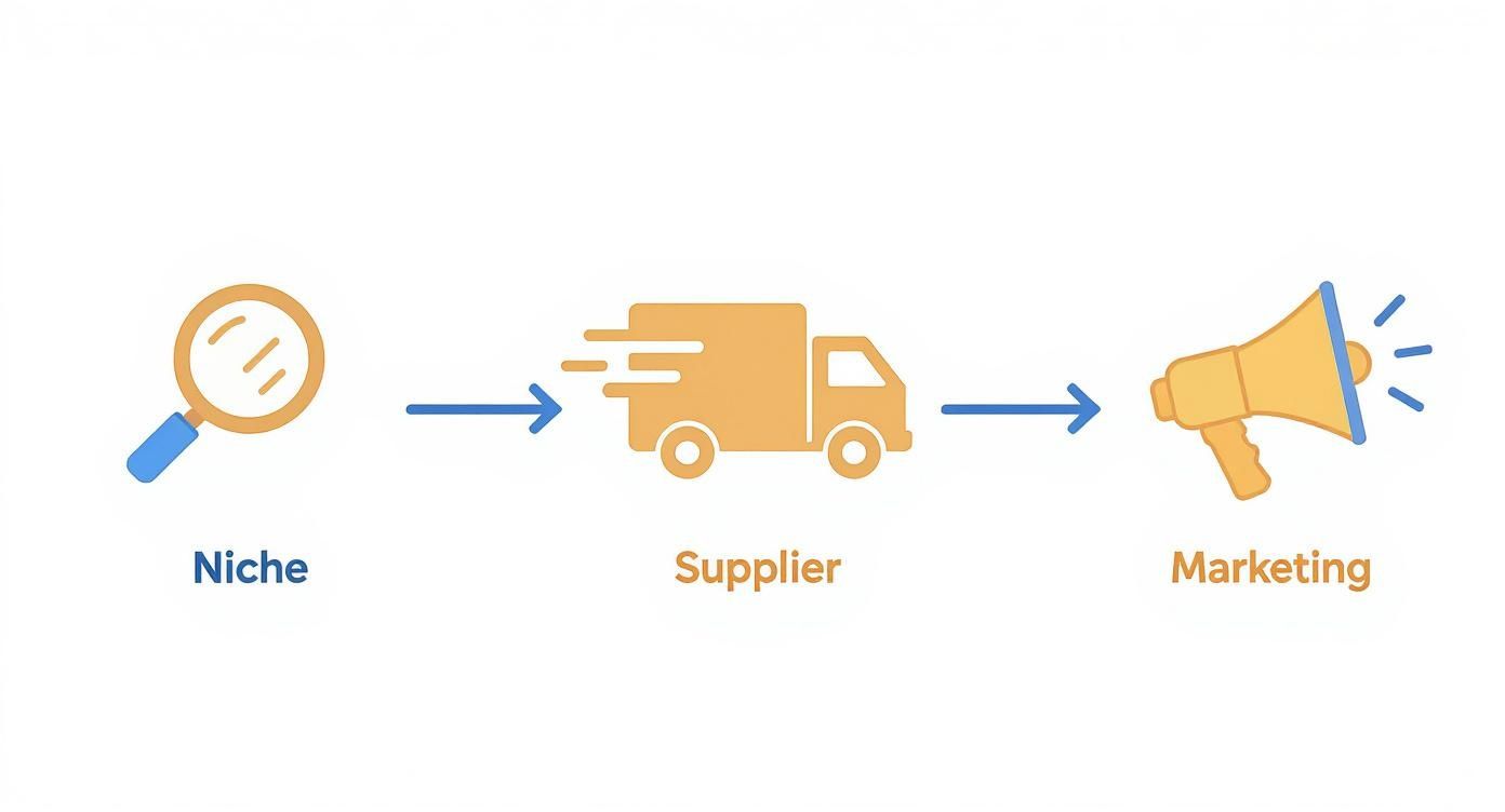 Infographic about how much can you make from drop shipping