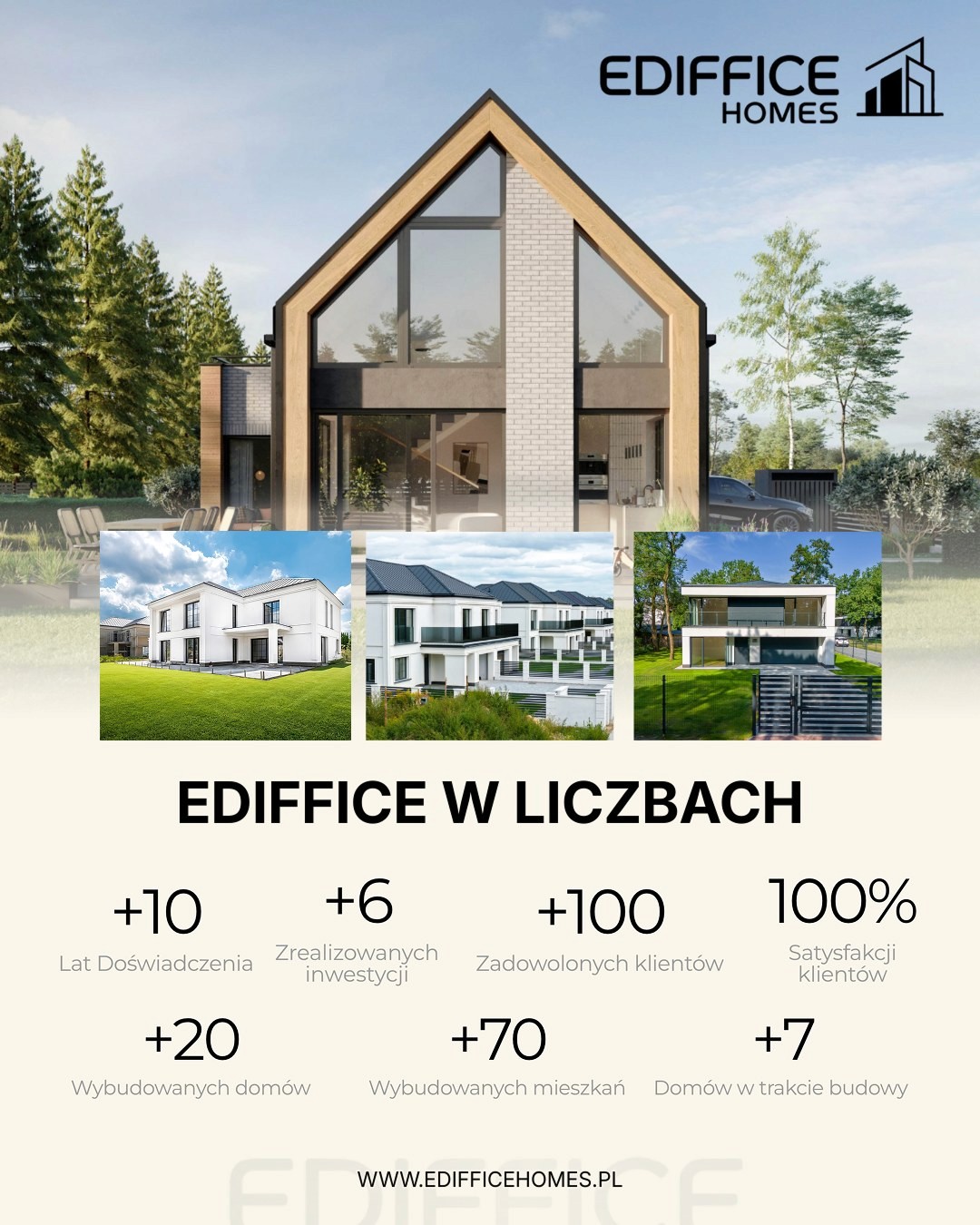 social media dla dewelopera