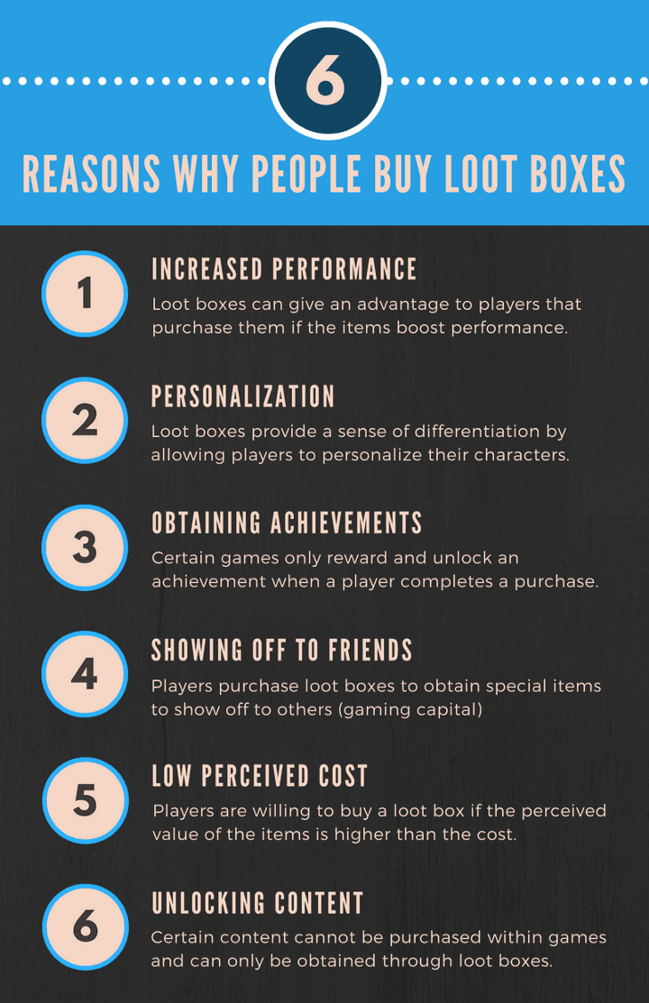 Infographic with six reasons why people buy loot boxes