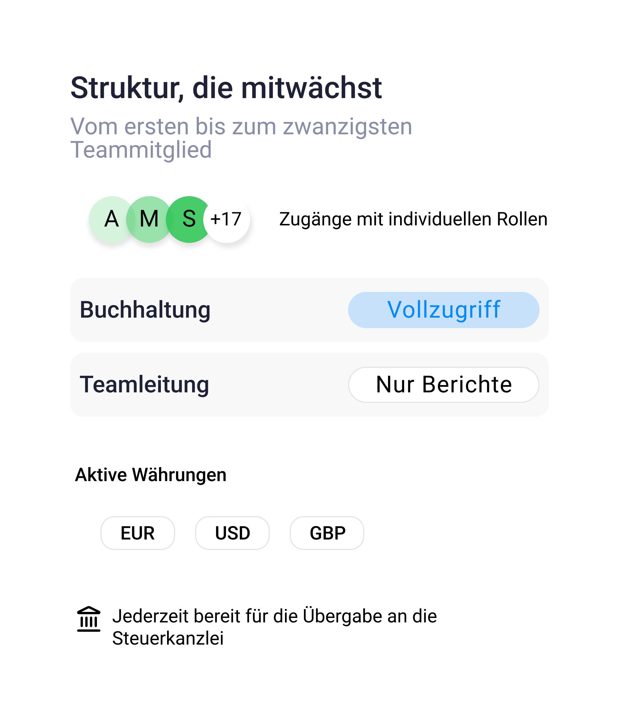 Skalierbare Teamstruktur vom ersten bis zum zwanzigsten Mitglied mit individuellen Rollen: Buchhaltung mit Vollzugriff, Teamleitung mit Berichtszugriff, aktive Währungen EUR, USD und GBP, jederzeit übergabebereit an die Steuerkanzlei