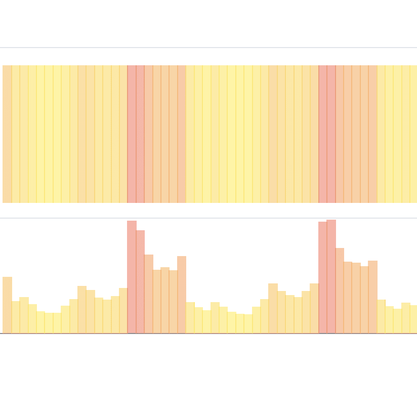 Volatility Barchart and Heatmap