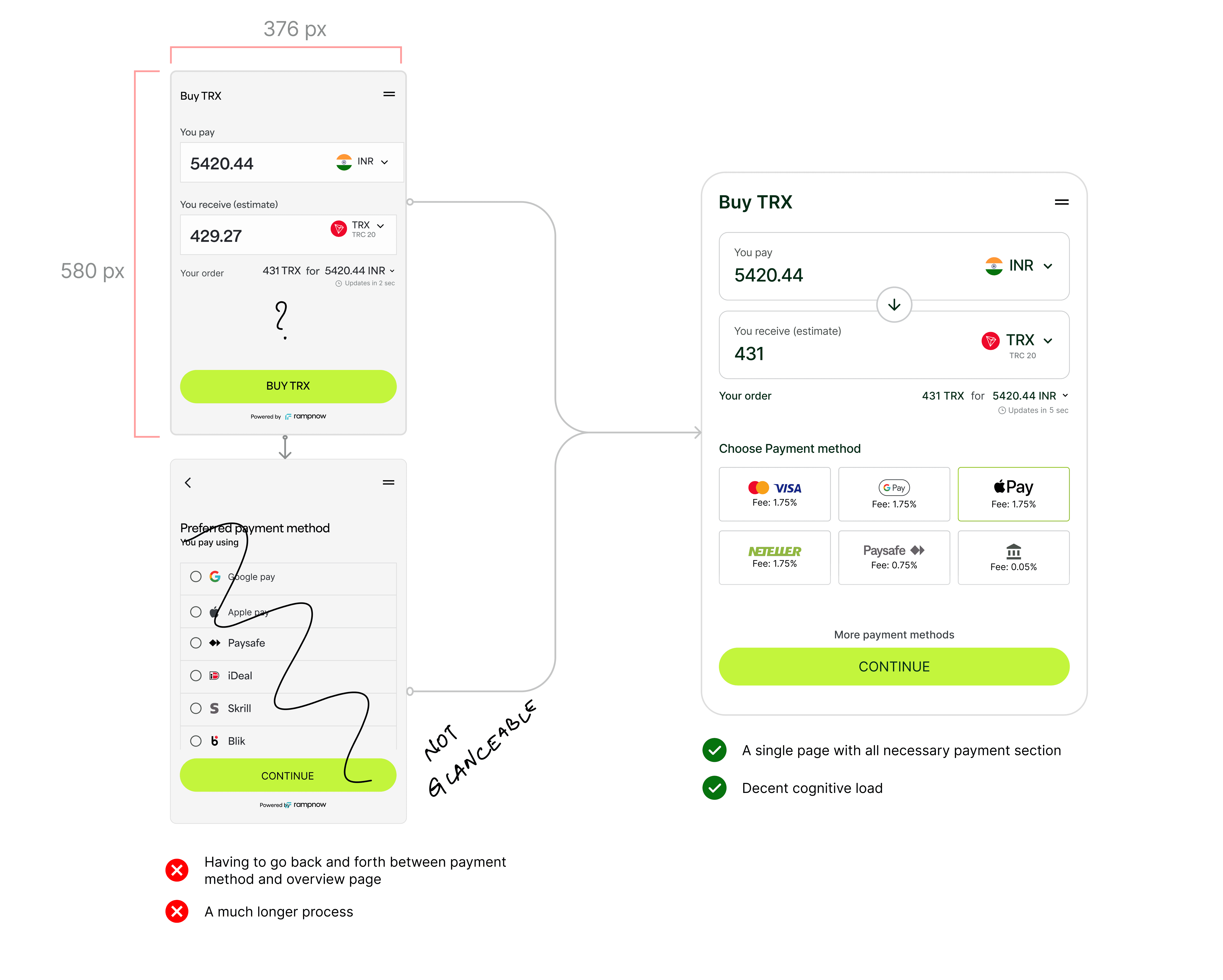 Methun- Case study