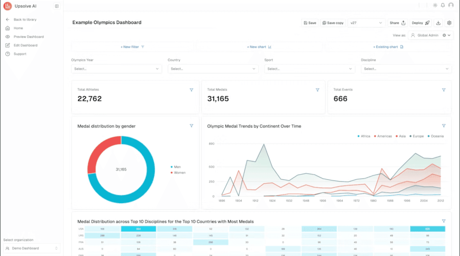 Example embedded analytics dashboard showing Olympic medal data and trends