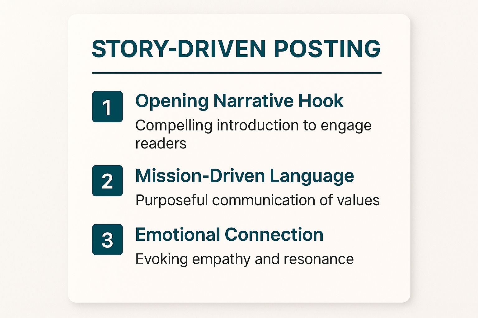 Infographic showing key data about The Story-driven Posting