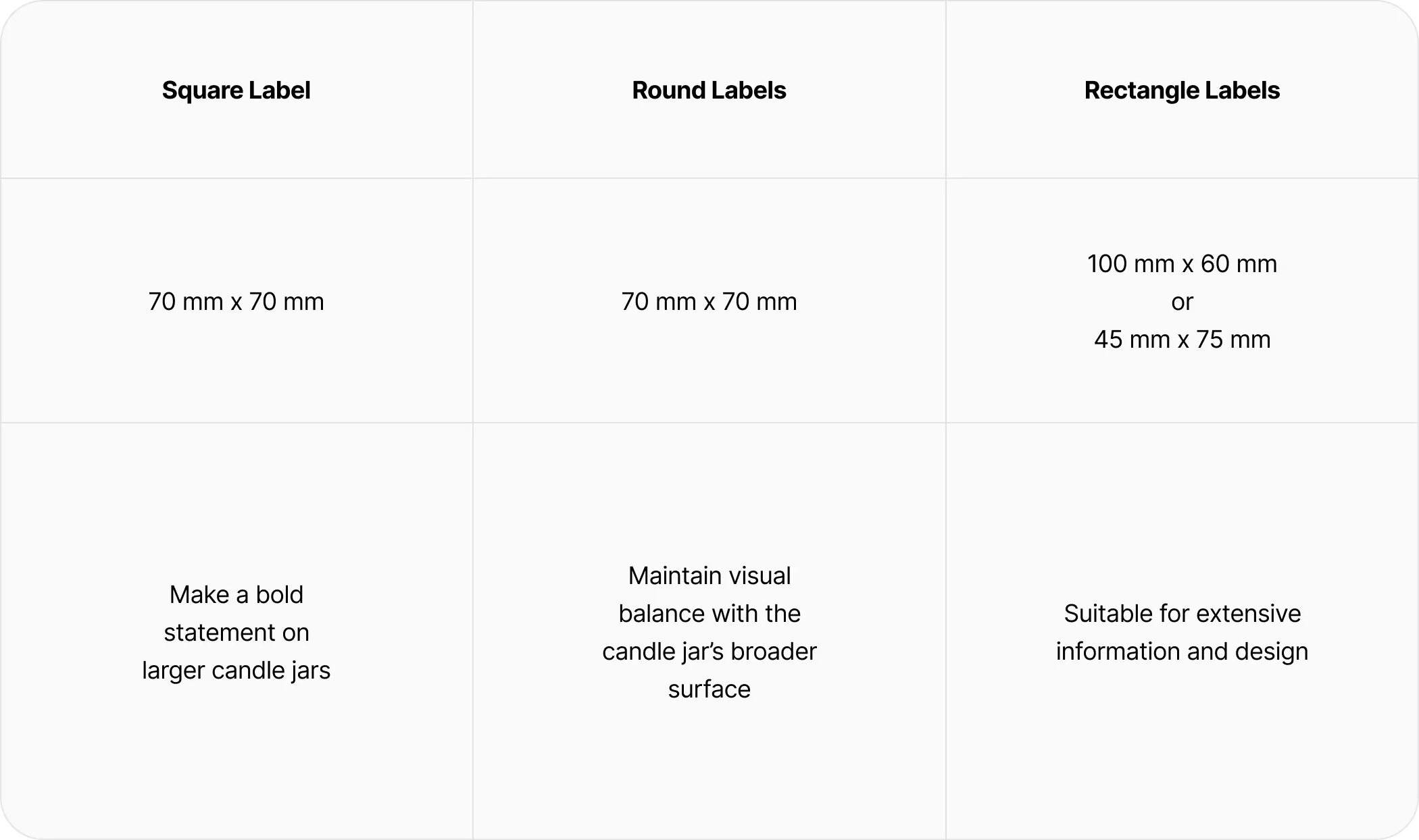 Candle Label Size Guide: How To Choose The Right Label Size