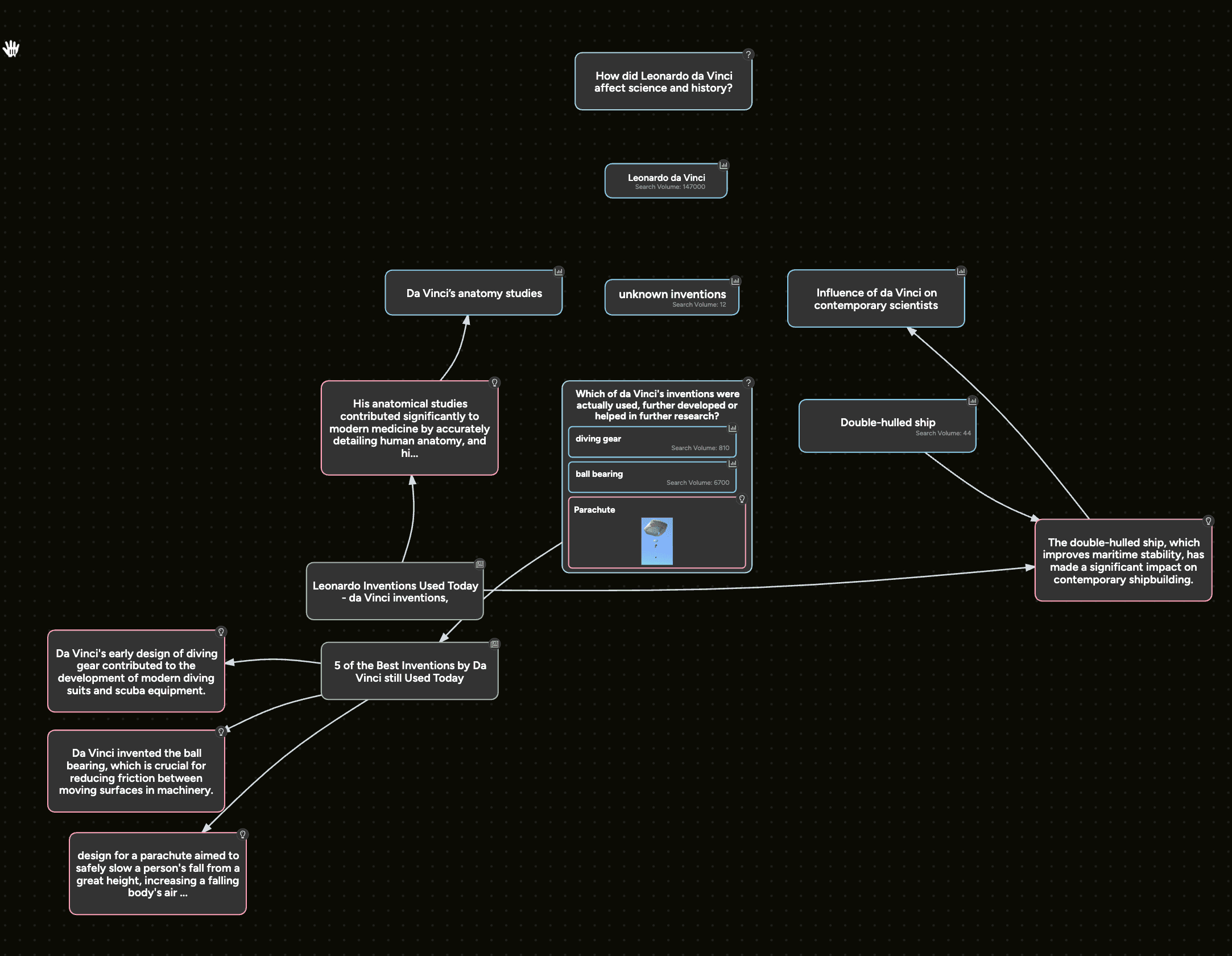 A step-by-step guide to context charting in Contextminds