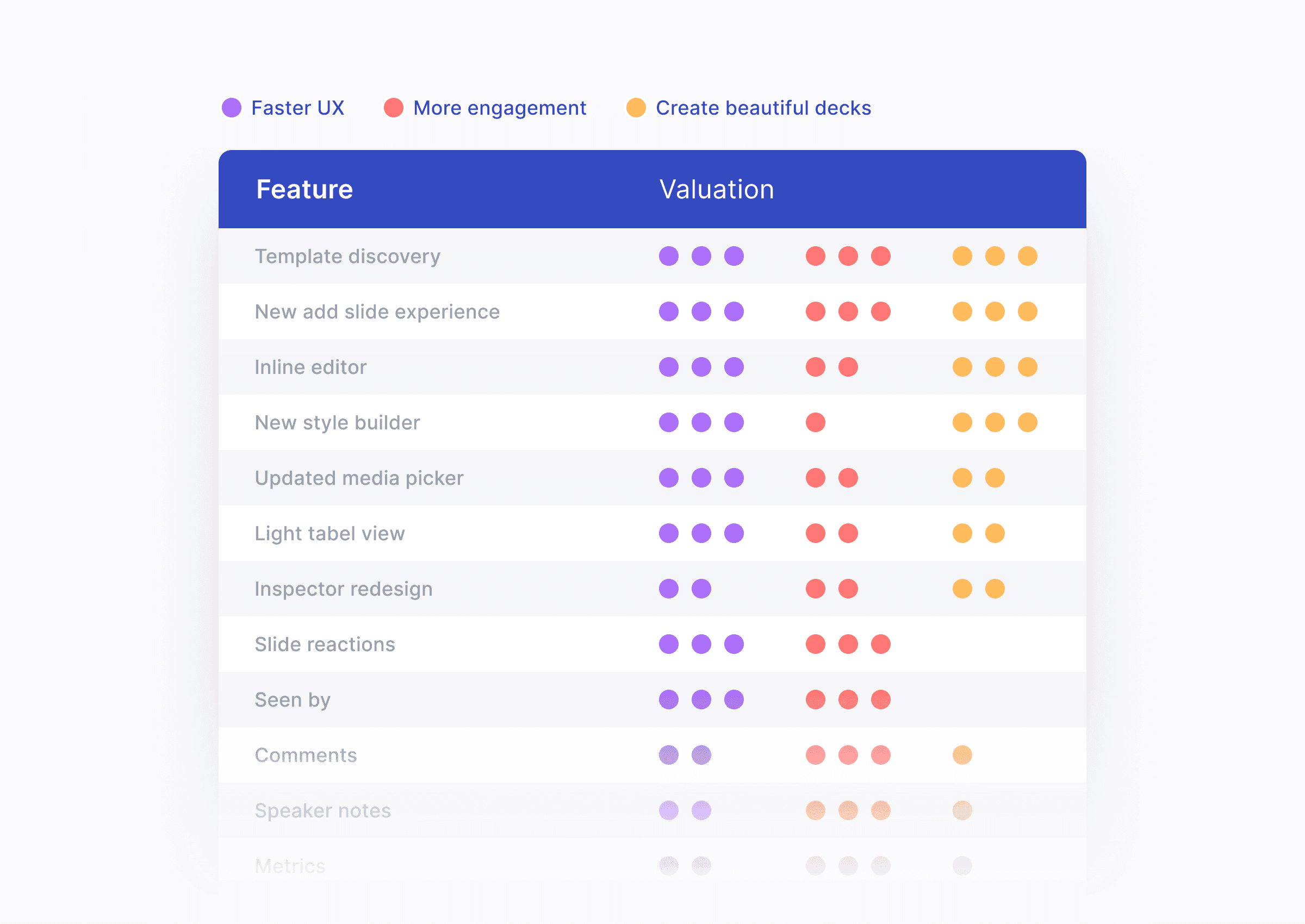 weighing the value of redesign