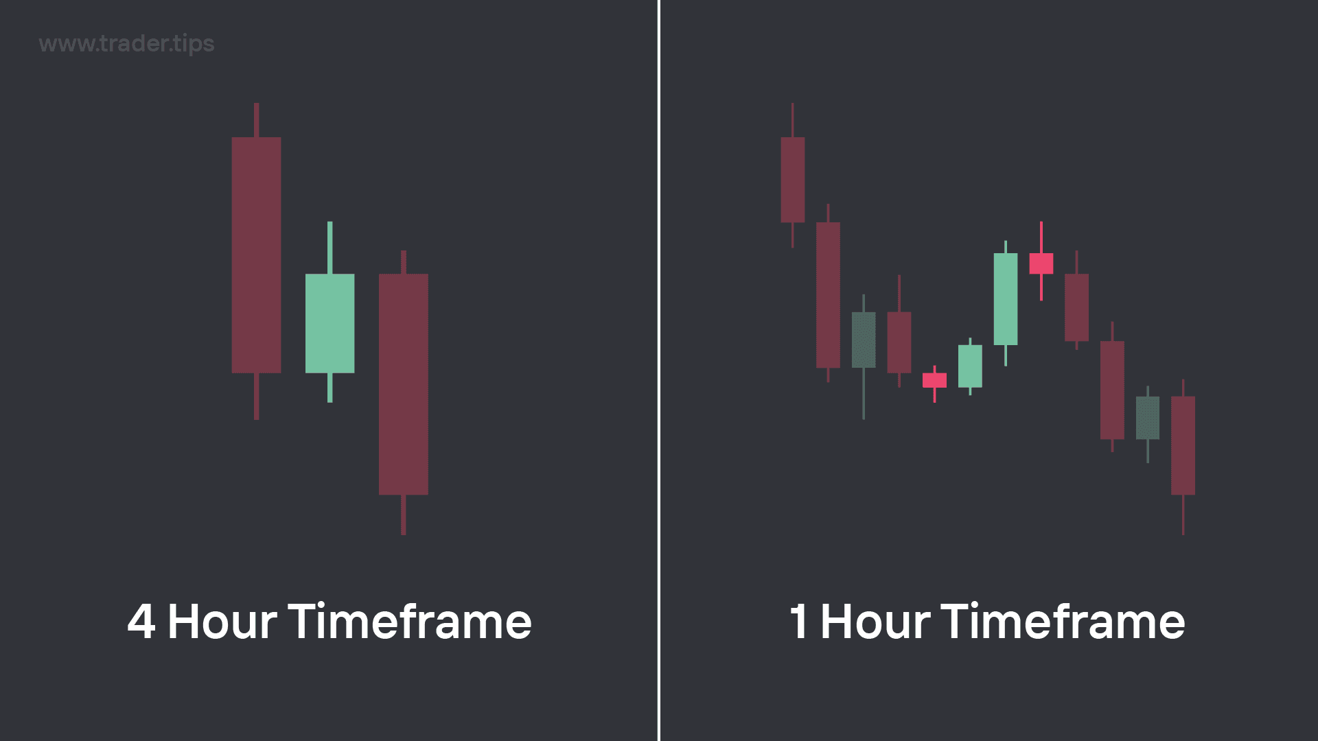 4 Hour and 1 Hour Timeframes.