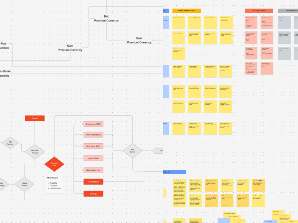 Core Loop and Guided Prioritization Samples