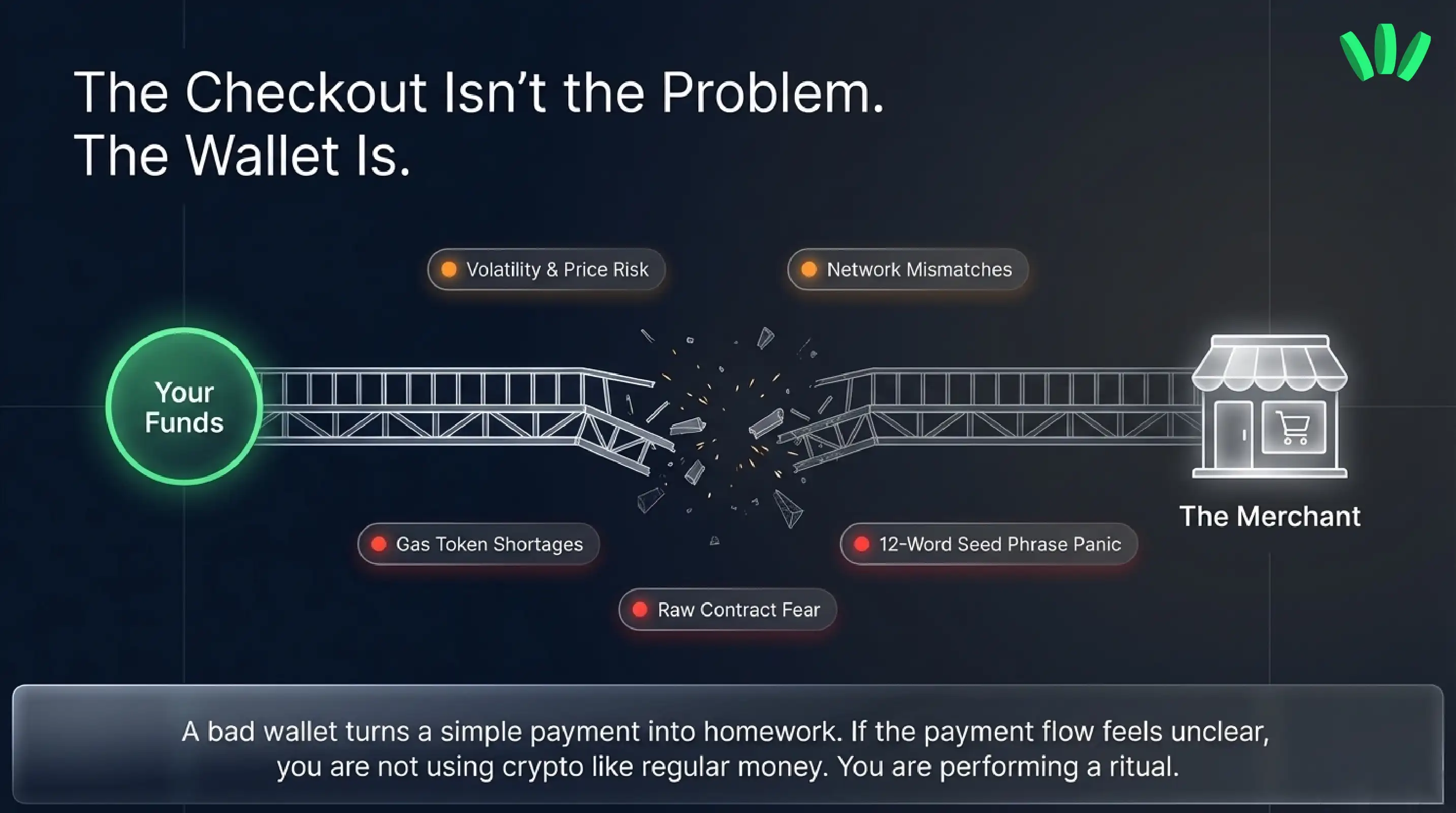 The Checkout Isn’t the Problem. The Wallet Is.