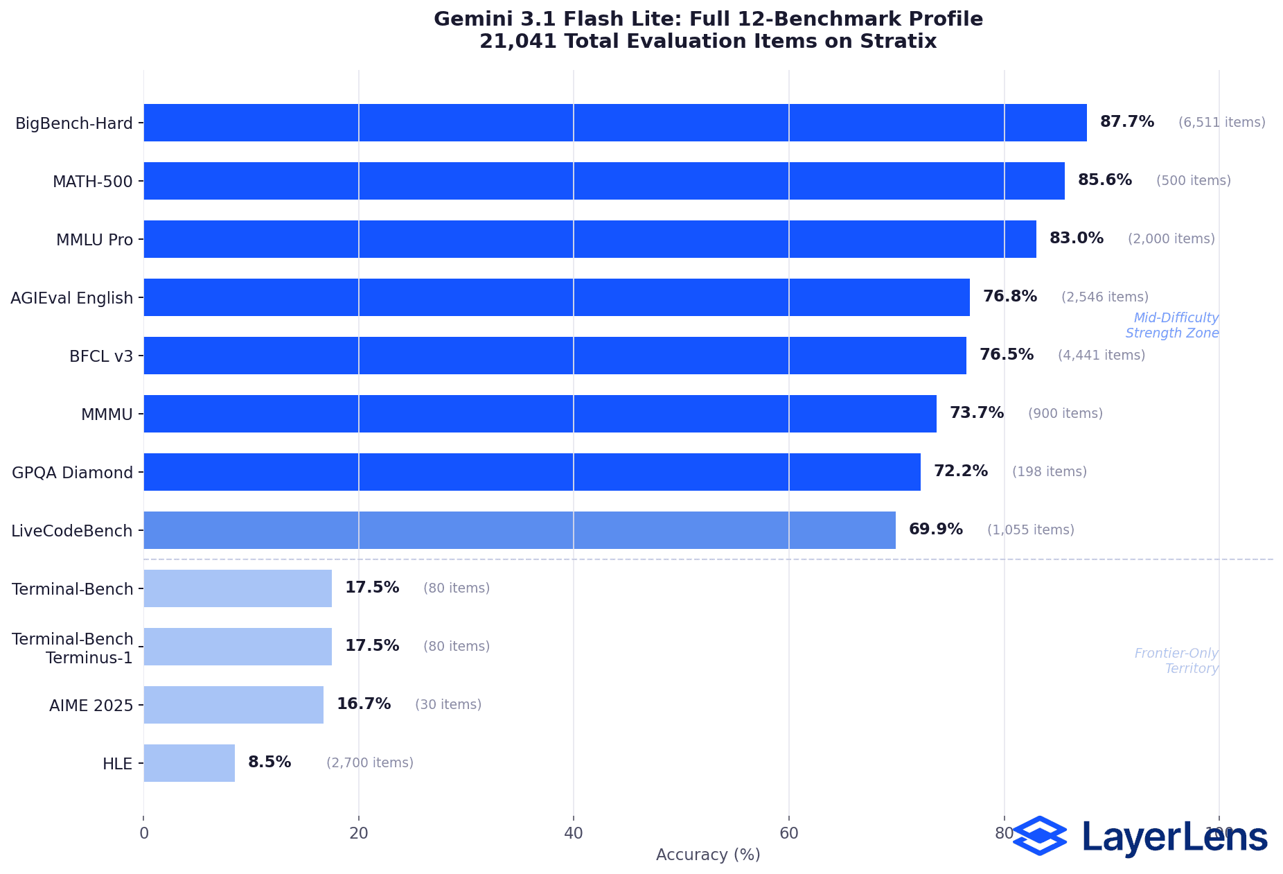 When Agents Fail: three major AI agent incidents from 2026 with statistics showing 6.3M orders lost, 64% of organizations affected, and only 21% with visibility