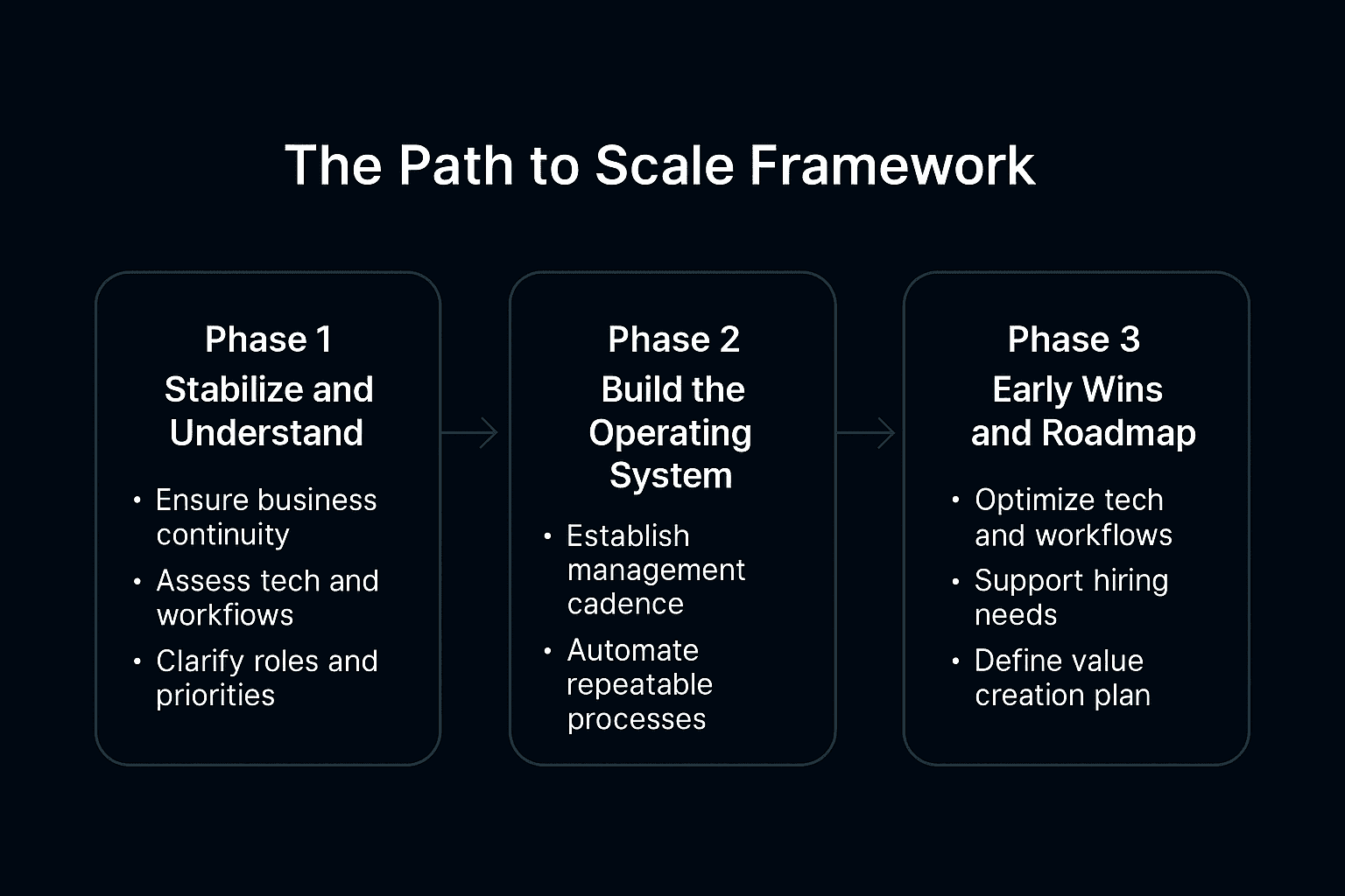 Our Scaling Framework