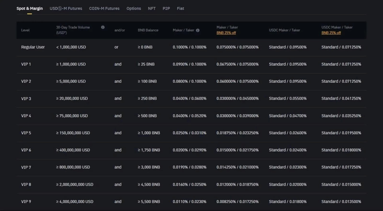 Binance trading fees