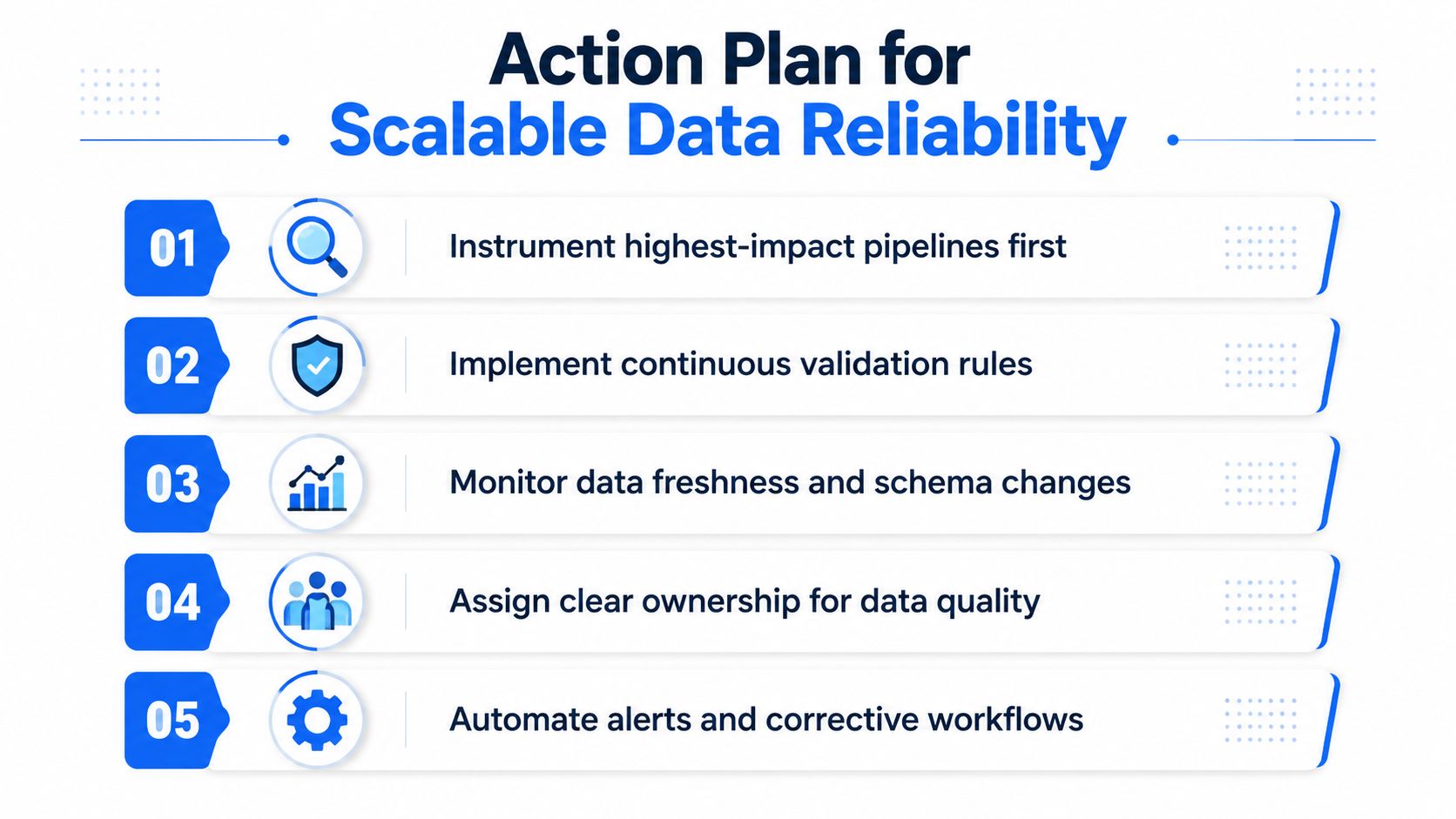 A structured action plan infographic titled Scalable Data Reliability outlining five essential steps for maintaining high-quality data systems.