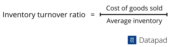 inventory turnover formula