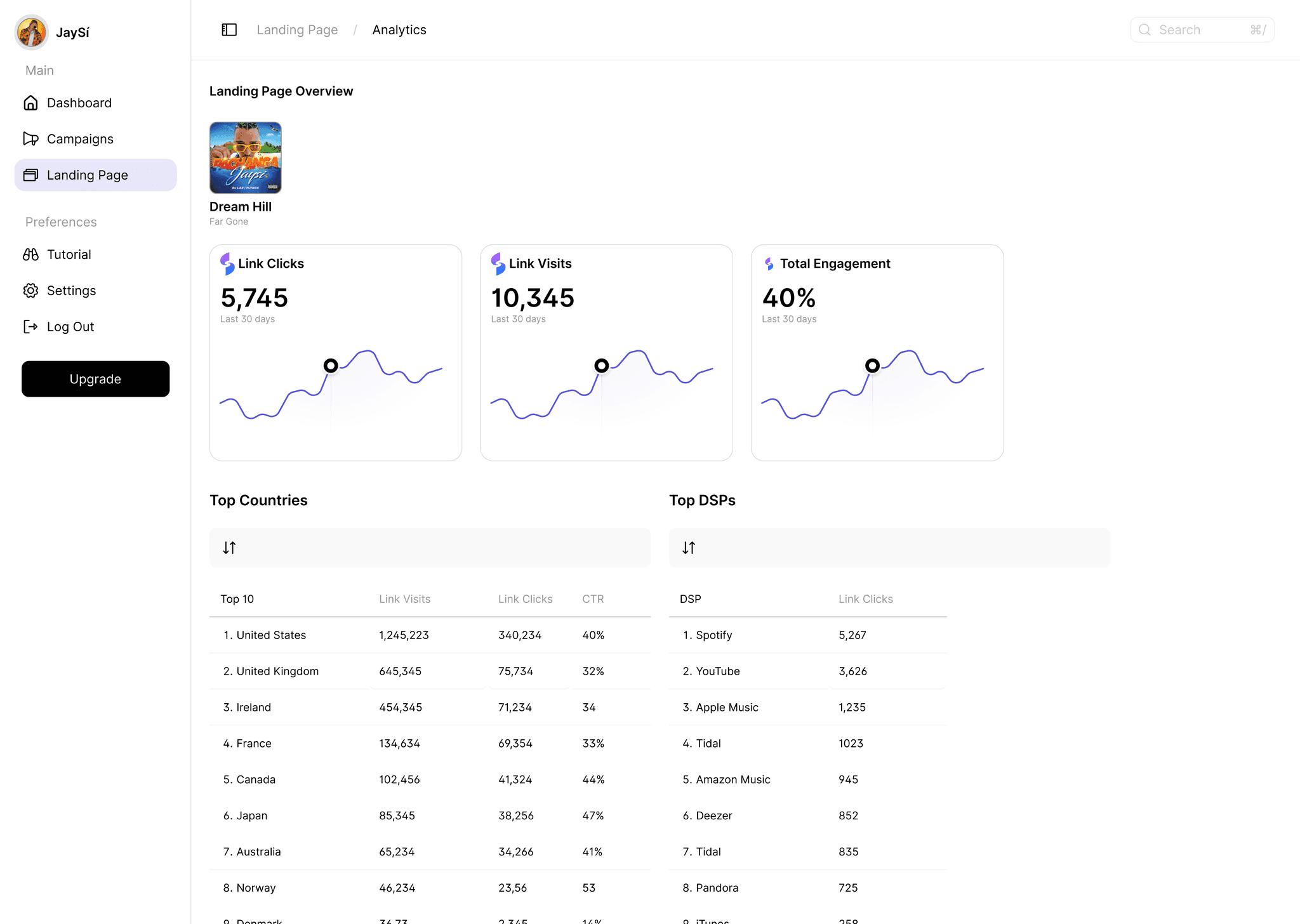 App Sales