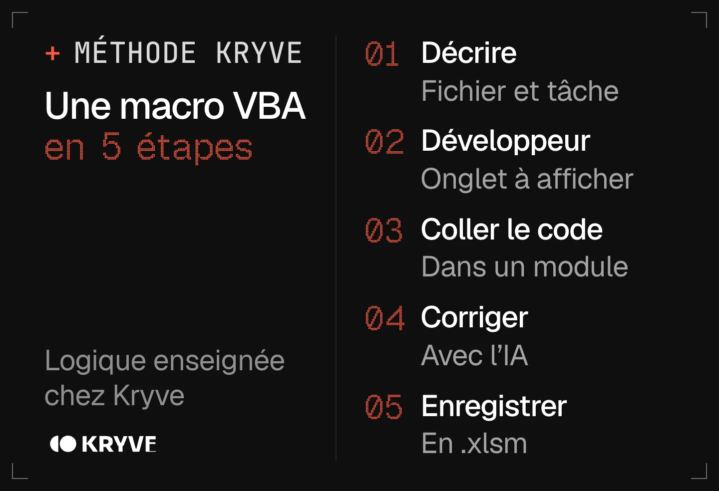 Schéma : écrire une macro VBA Excel avec l’IA en 5 étapes, décrire, développeur, coller le code, corriger, enregistrer