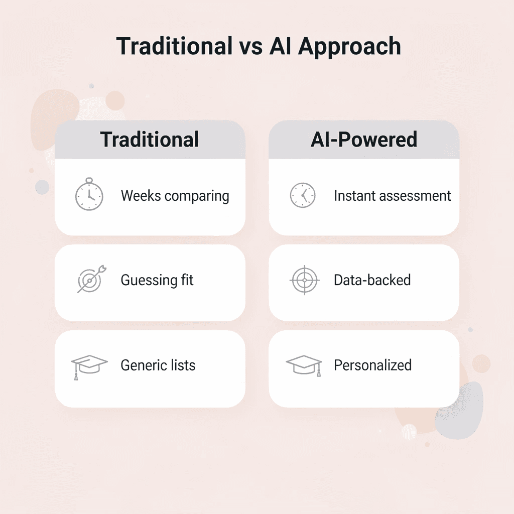 Comparison table showing traditional approach versus AI-powered approach