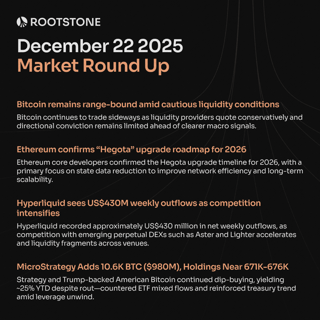 Rootstone Crypto Market Round Up
