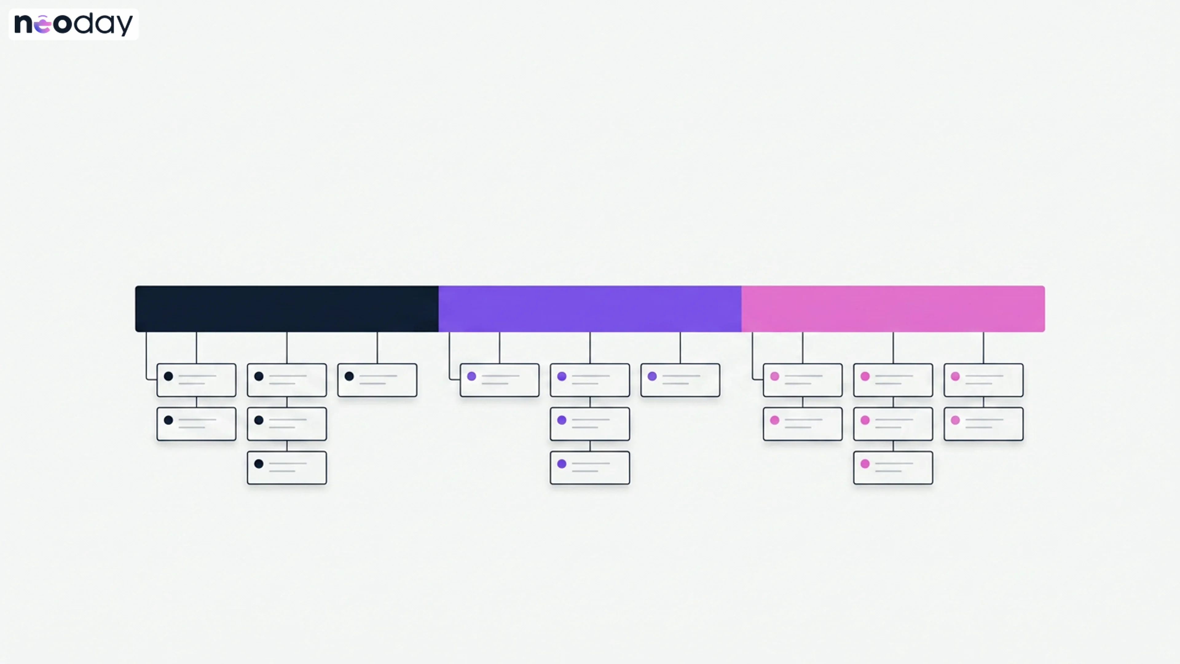 A structured timeline visualization showing a 10-week loyalty campaign framework with violet and pink accents on a light background