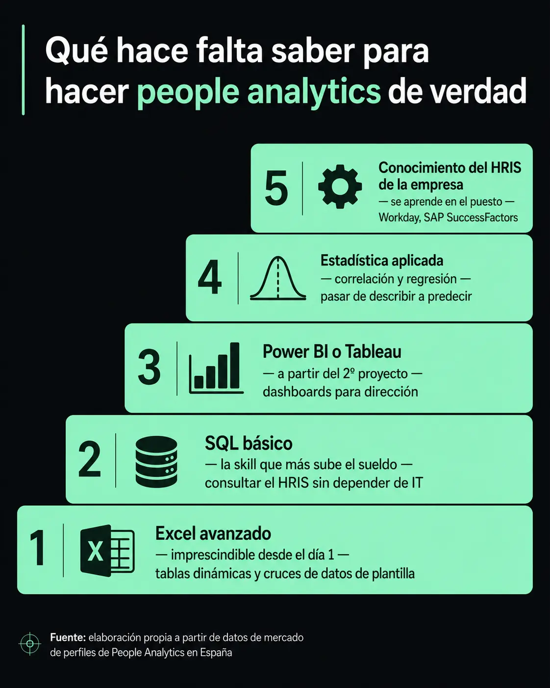 Que hace falta para saber people analytics