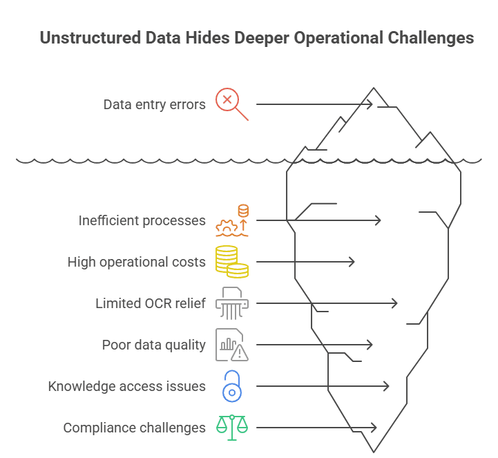 Details about the Unstructured data 