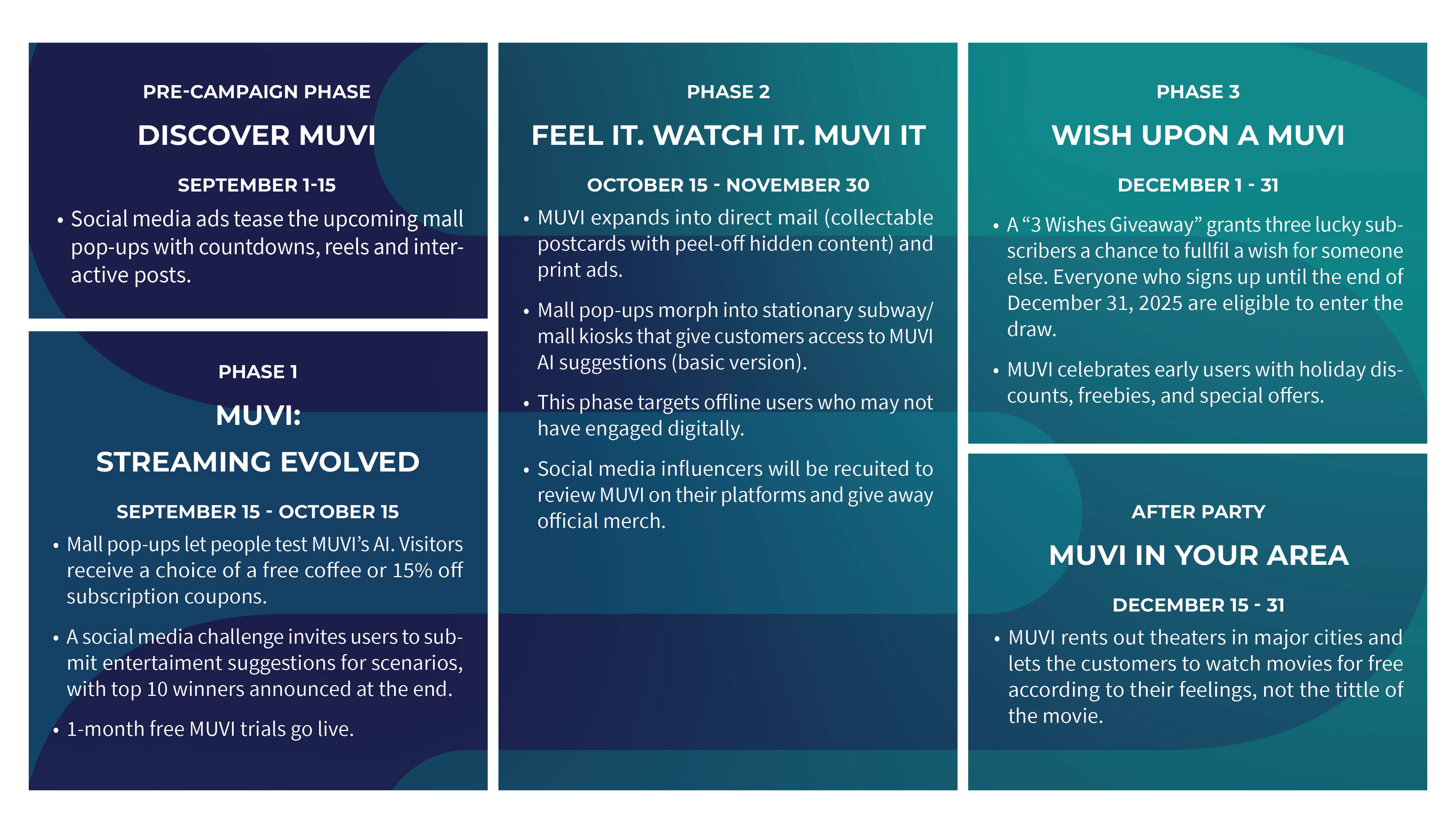 Image of Muvi campaign schedule