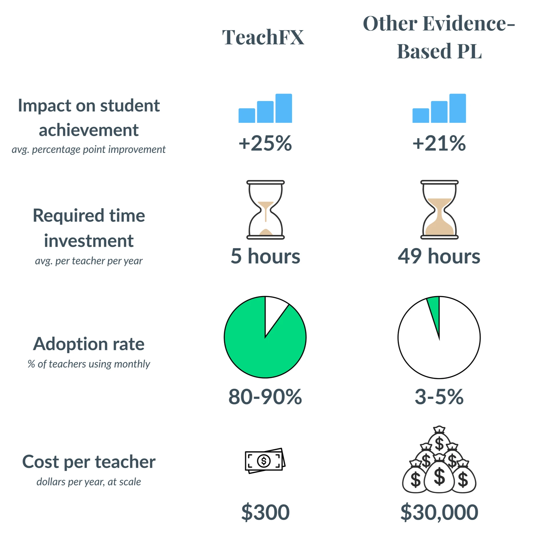 TeachFX ROI