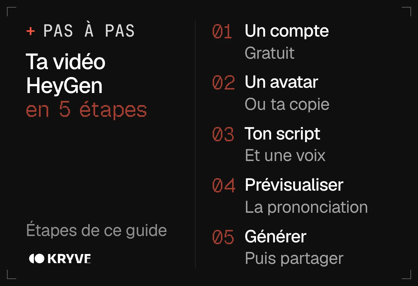 Schéma : créer une vidéo avec HeyGen en 5 étapes, un compte, un avatar, ton script, prévisualiser, générer
