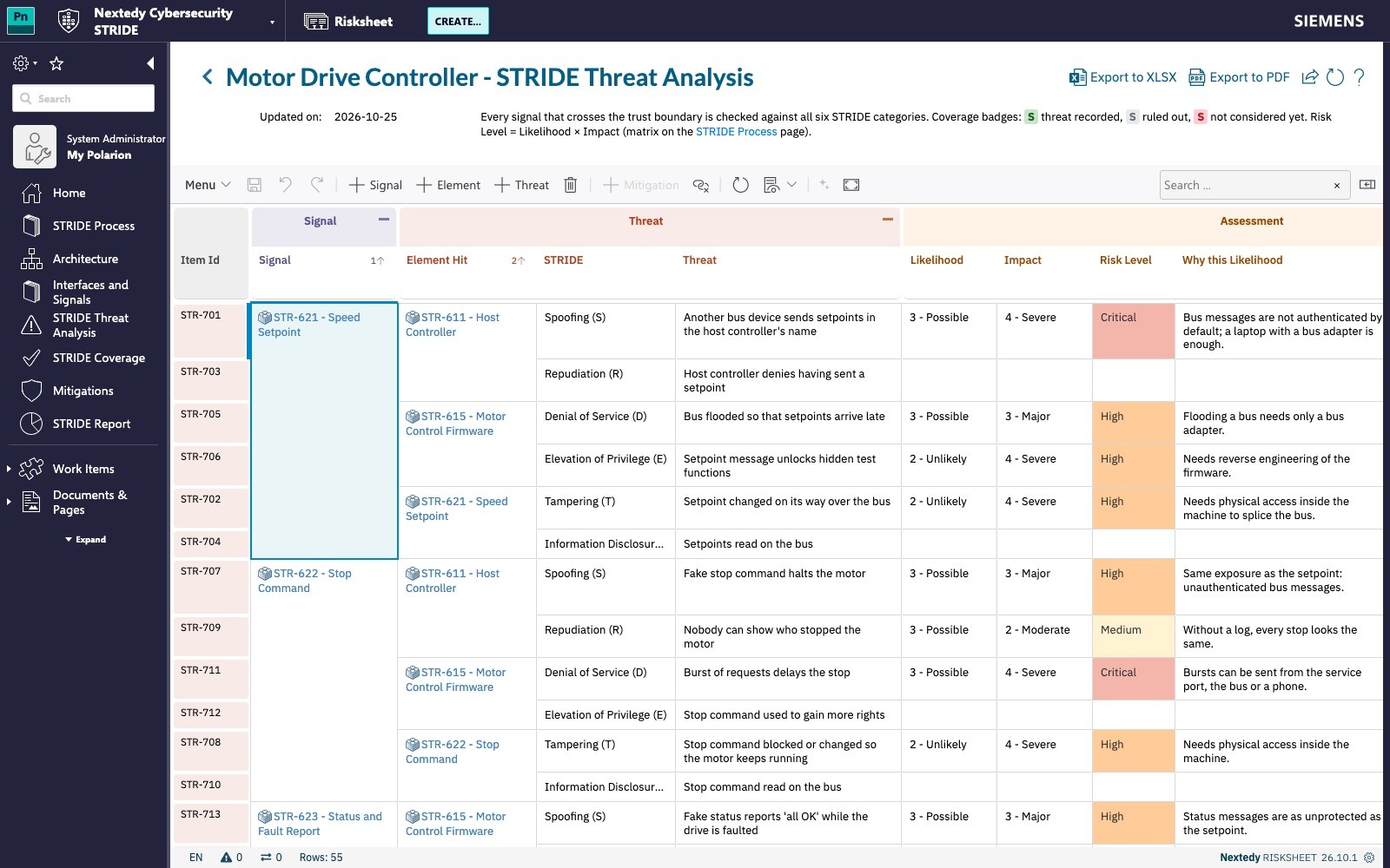 The STRIDE threat analysis in Risksheet: threats grouped by signal and element, rated by likelihood and impact, with the risk level from the configured matrix