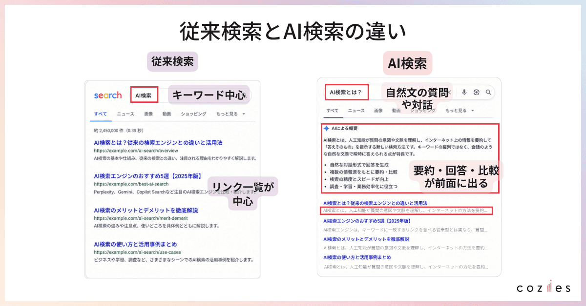 従来検索とAI検索の違い