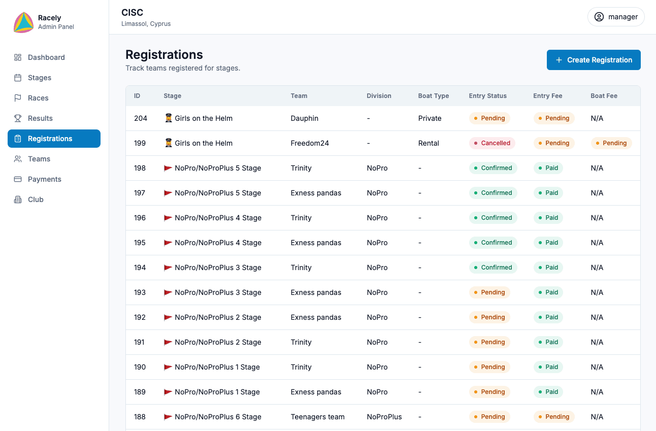 An image of Dreelio's dashboard
