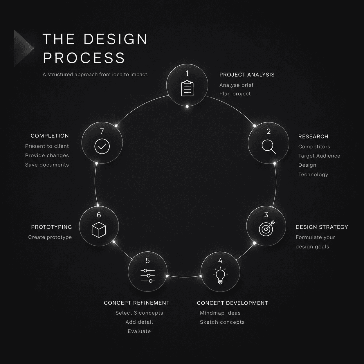 The image featured in the middle of the about us page