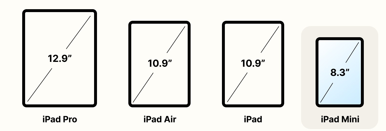 iPad Mini size comparison chart