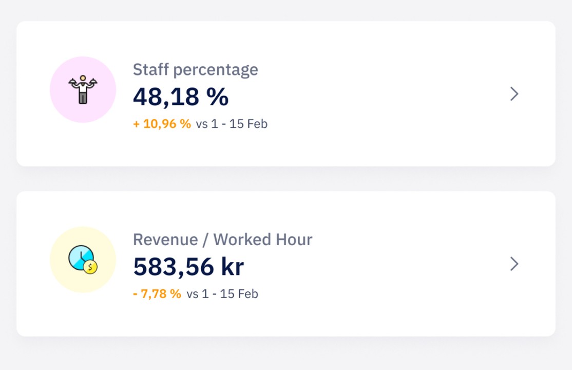 restaurant kpi widgets