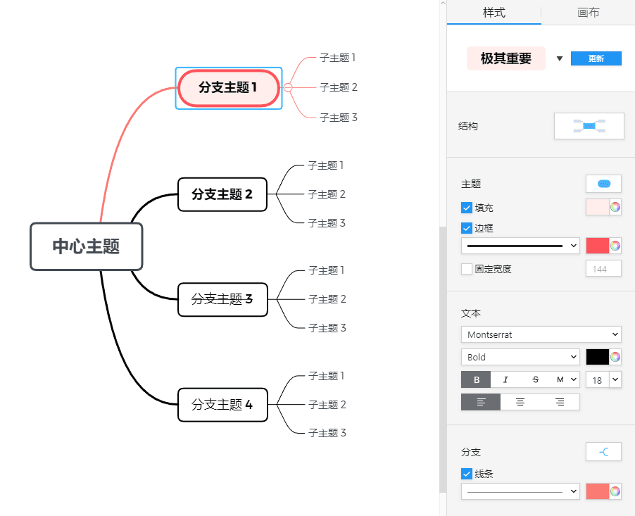 Xmind思维导图示例