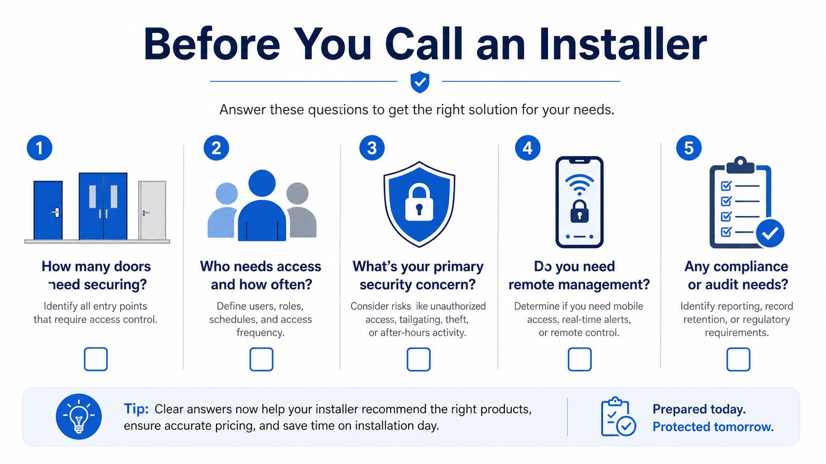 An infographic outlining five key questions to consider before hiring an installer for an access control system.
