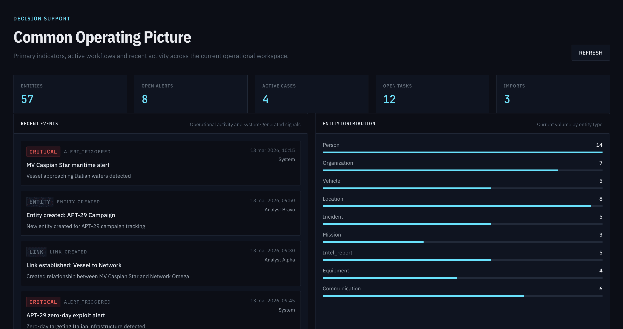 Strategon Intelligence Platform