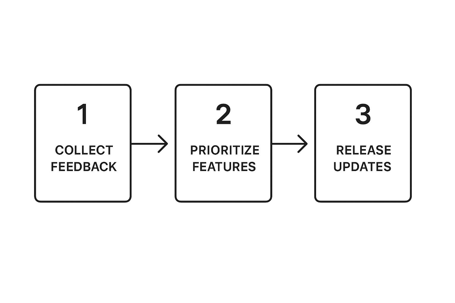 Screenshot from https://www.notion.so